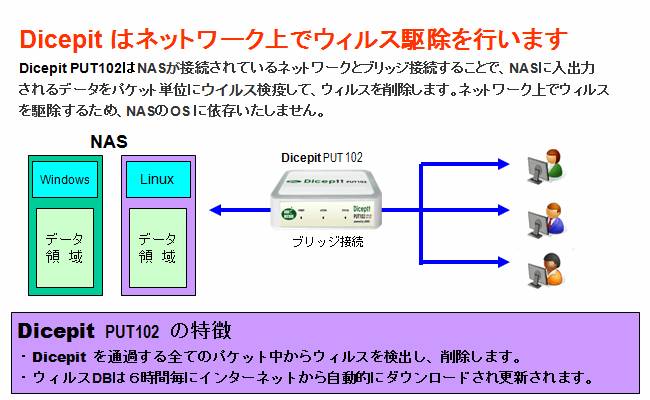 Dicepit
